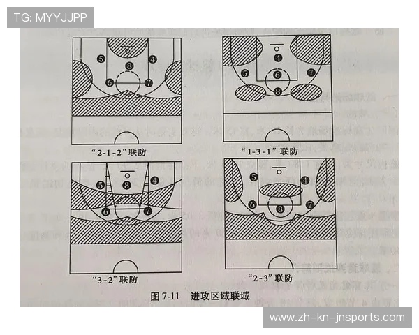 篮球比赛中“应对联防的底角球战术”是否能提高整体命中率