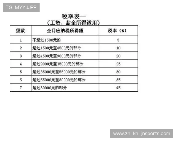 英超球员薪资所适用的税率政策解析