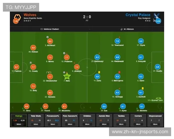 英超球队收视率的影响因素与数据分析